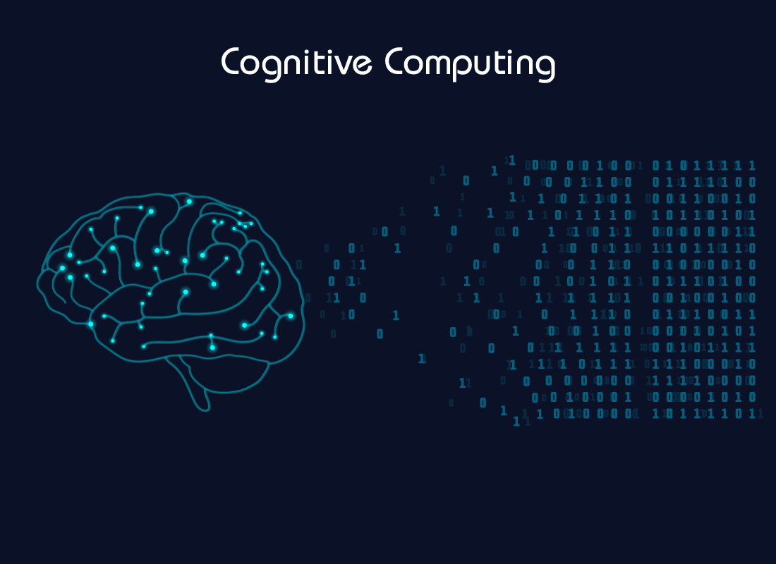 What is Cognitive Computing?